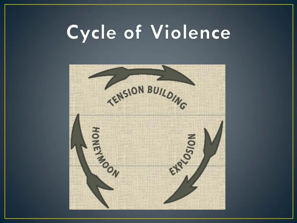 cycle of violence