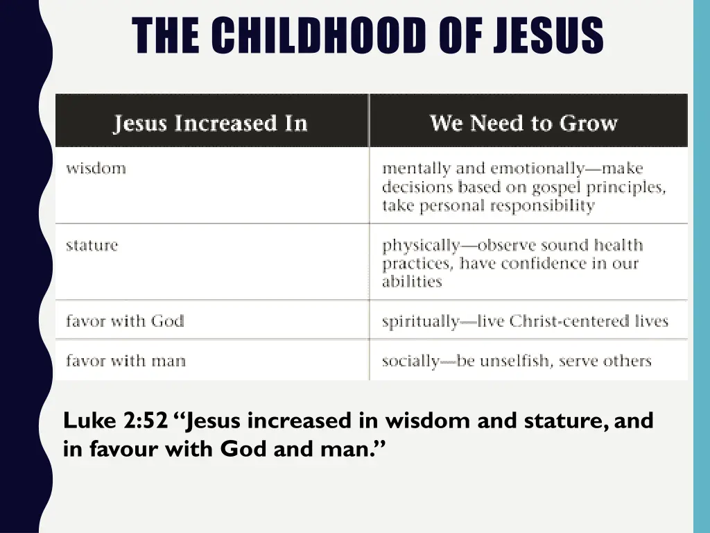 the childhood of jesus