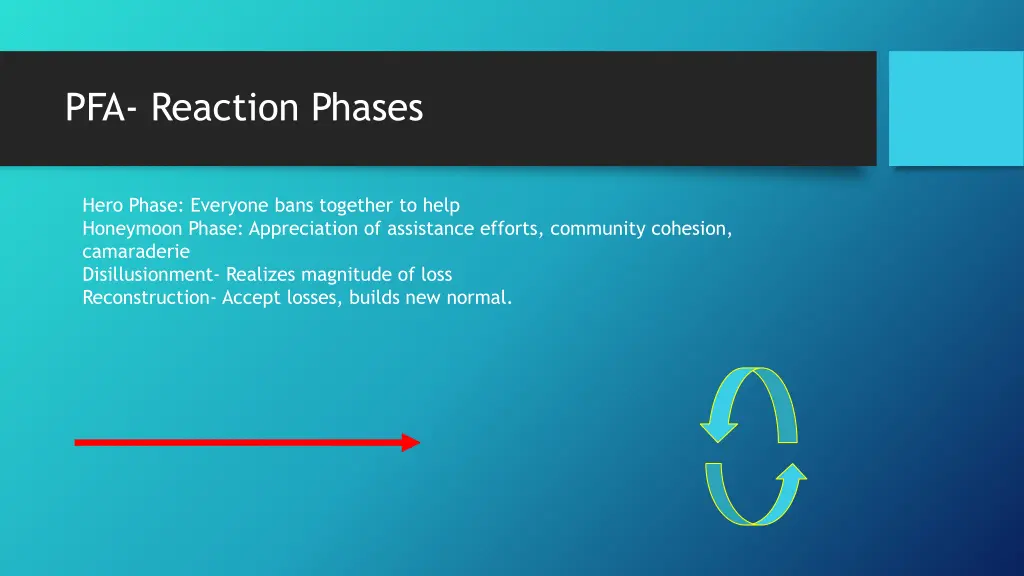 pfa reaction phases