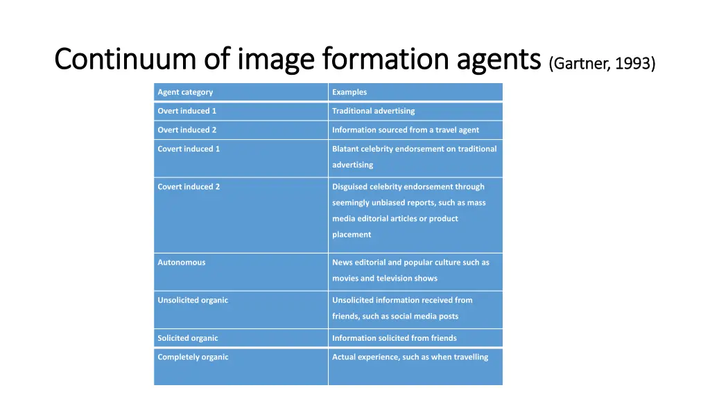 continuum of image formation agents continuum