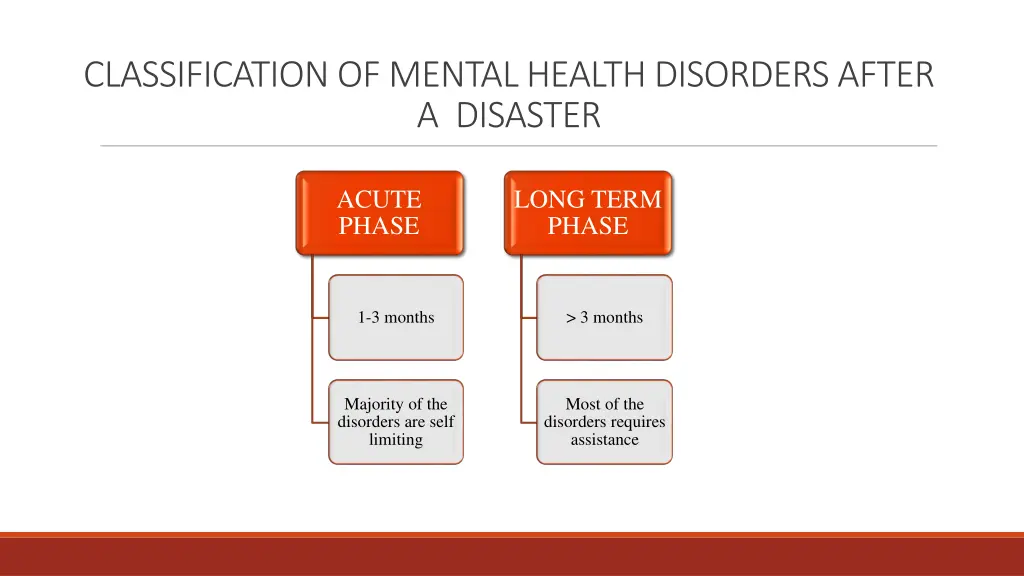 classification of mental health disorders after