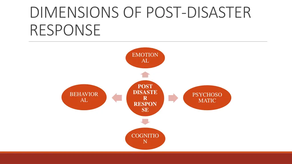 dimensions of post disaster response