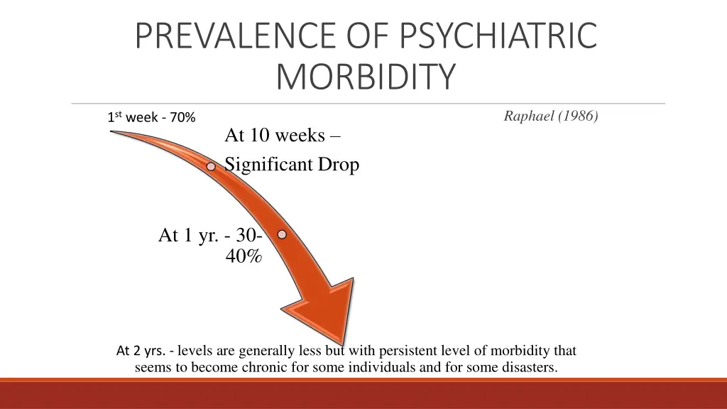 prevalence of psychiatric morbidity 1