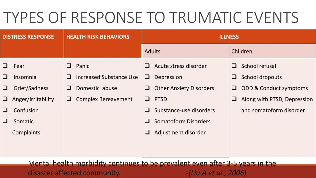 types of response to trumatic events