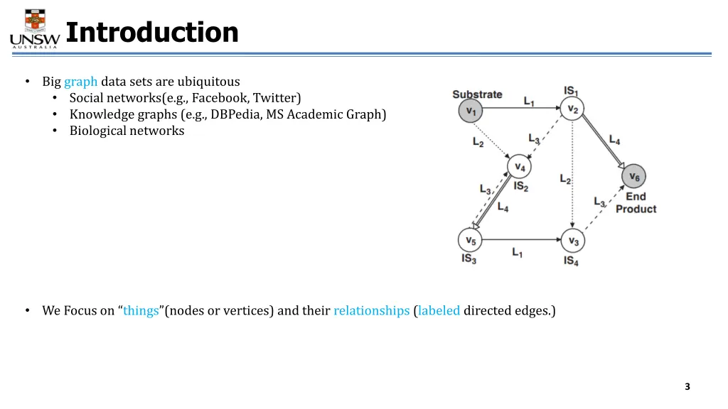 introduction