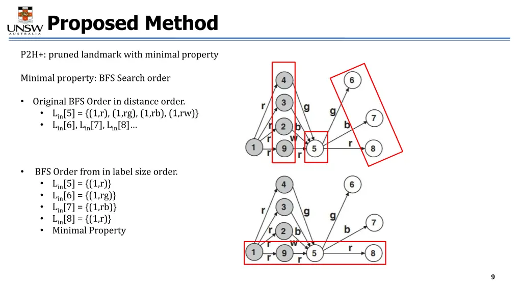 proposed method 2