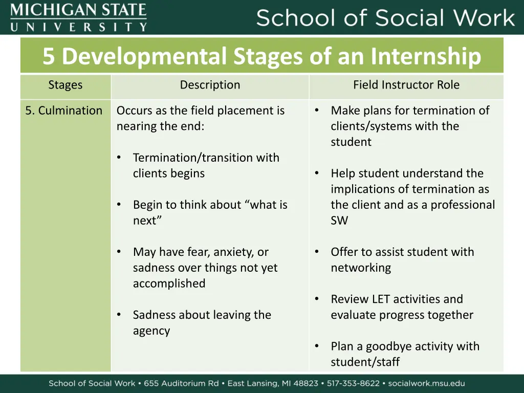 5 developmental stages of an internship 4