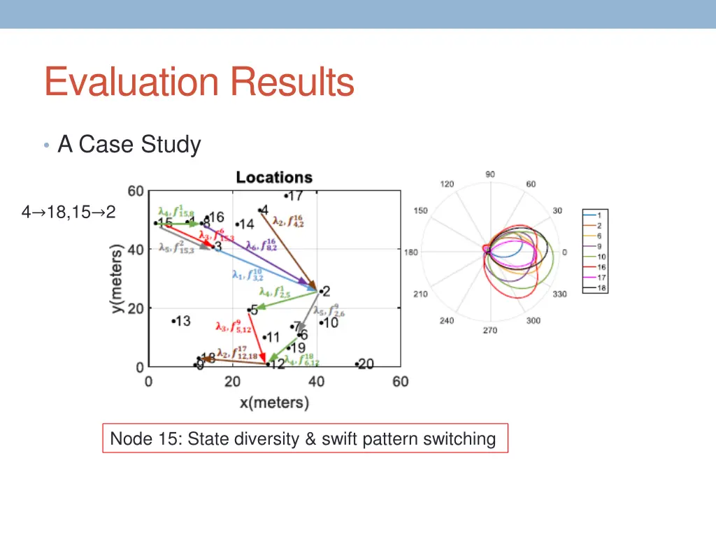 evaluation results 1