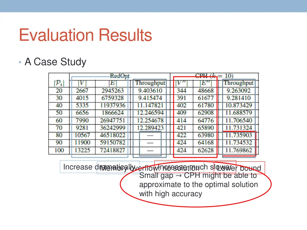 evaluation results 2