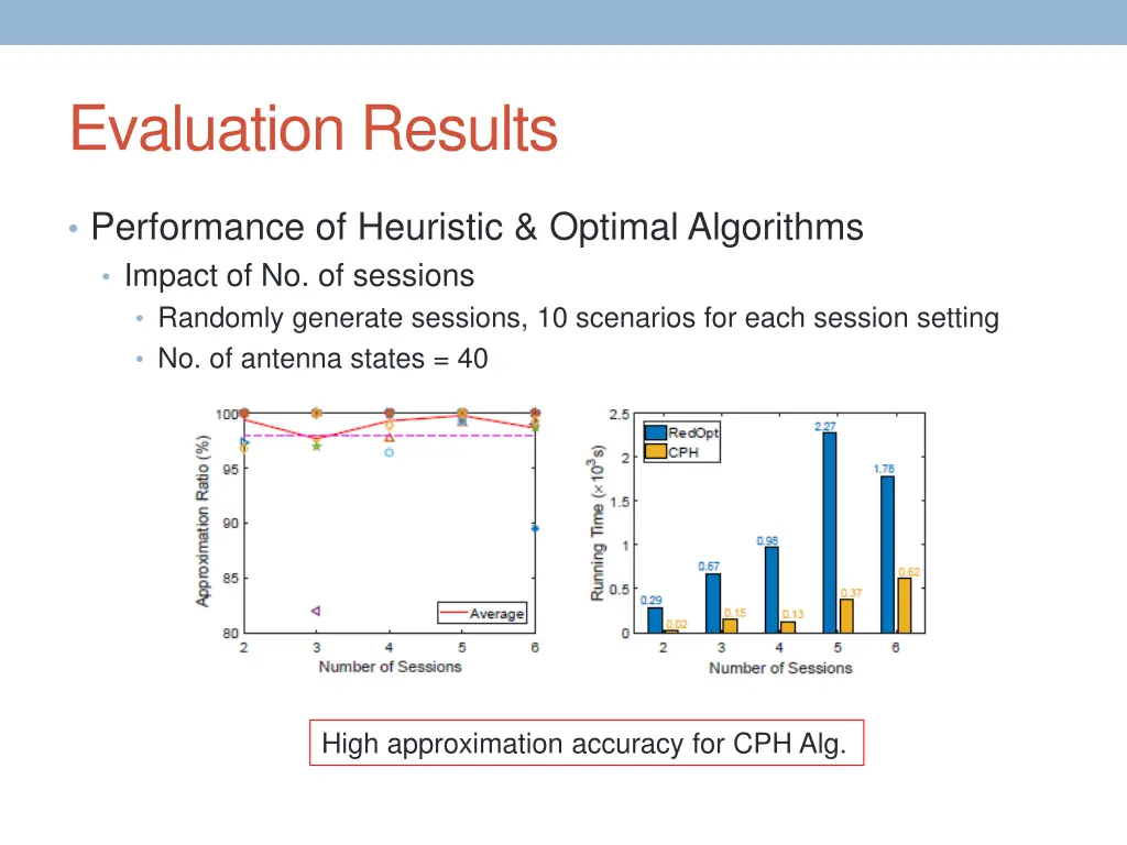 evaluation results 3