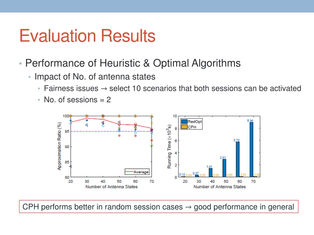 evaluation results 4