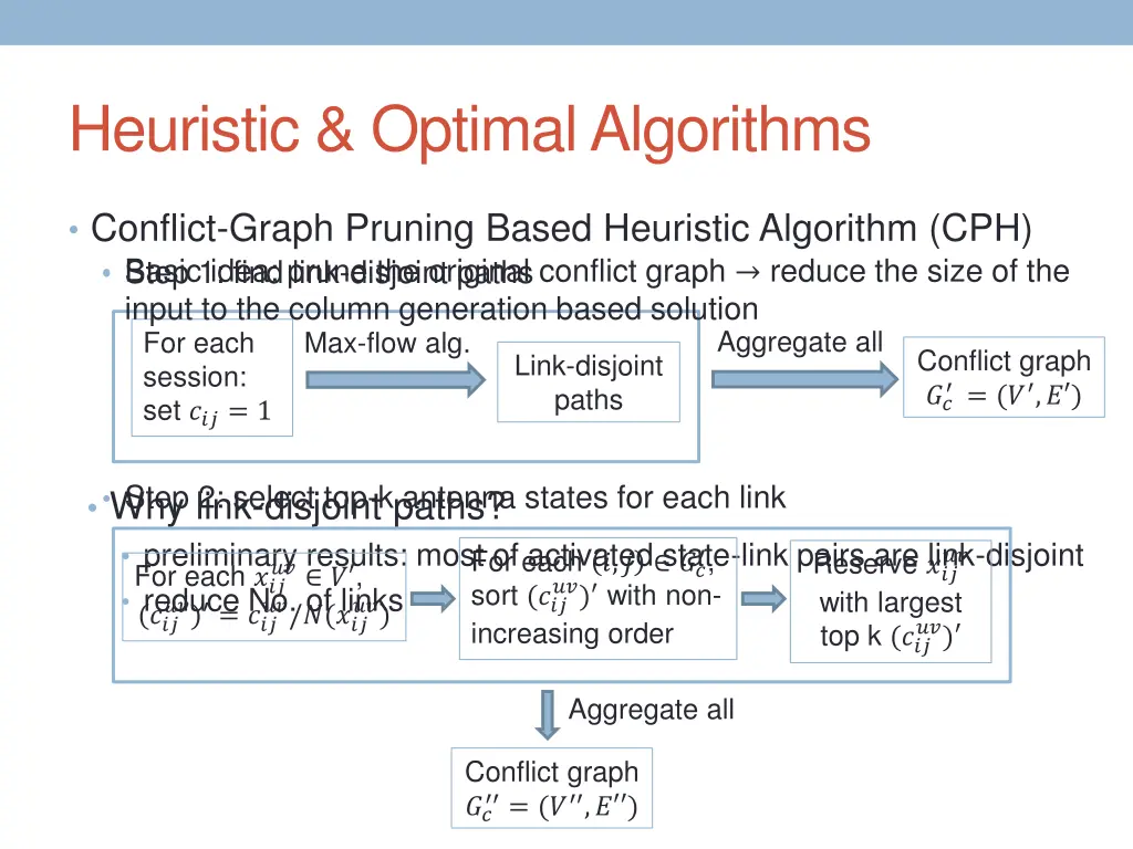 heuristic optimal algorithms