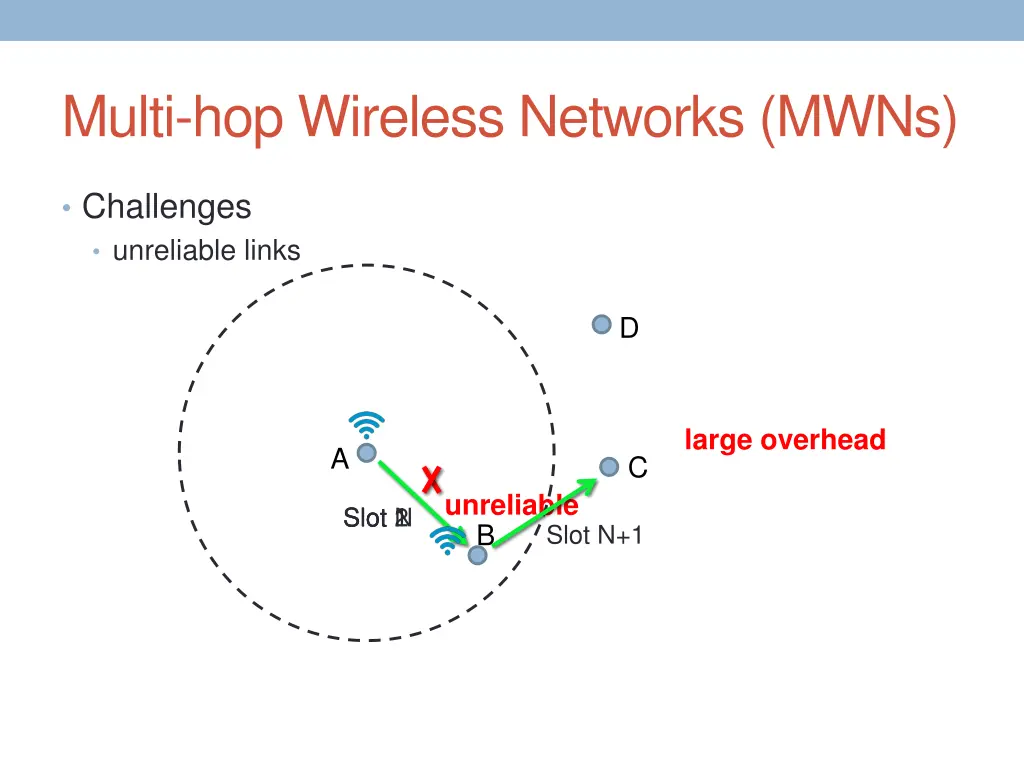 multi hop wireless networks mwns 1