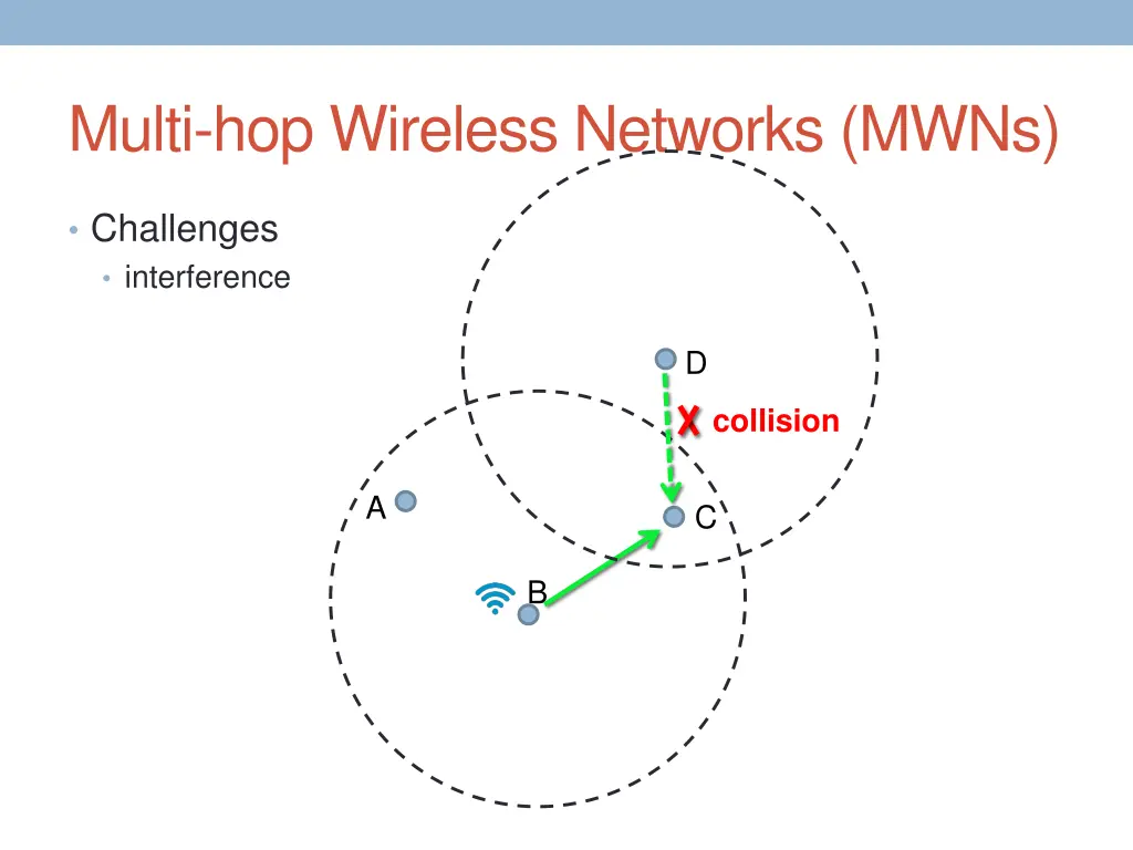 multi hop wireless networks mwns 2