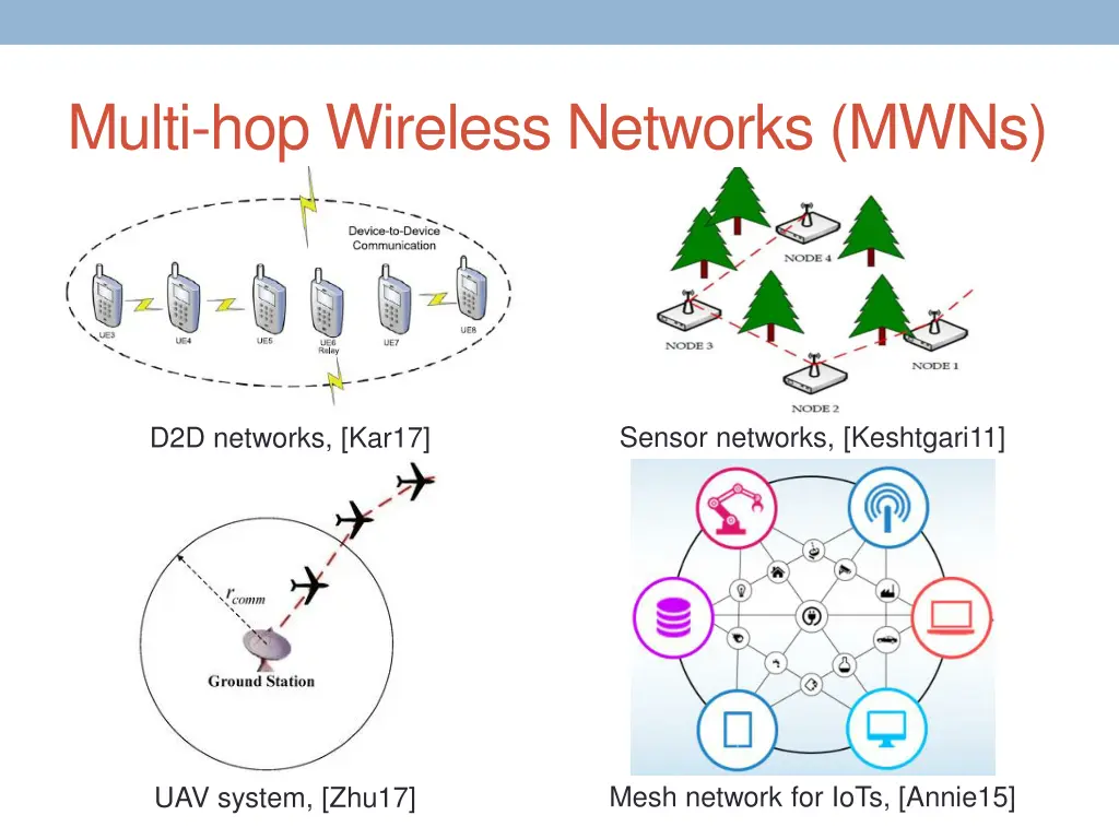 multi hop wireless networks mwns