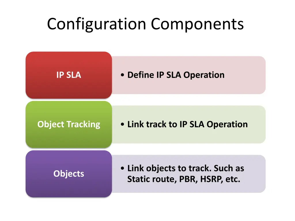 configuration components