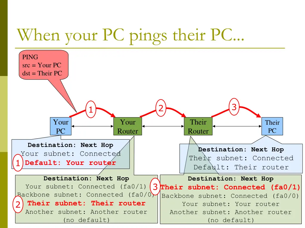 when your pc pings their pc