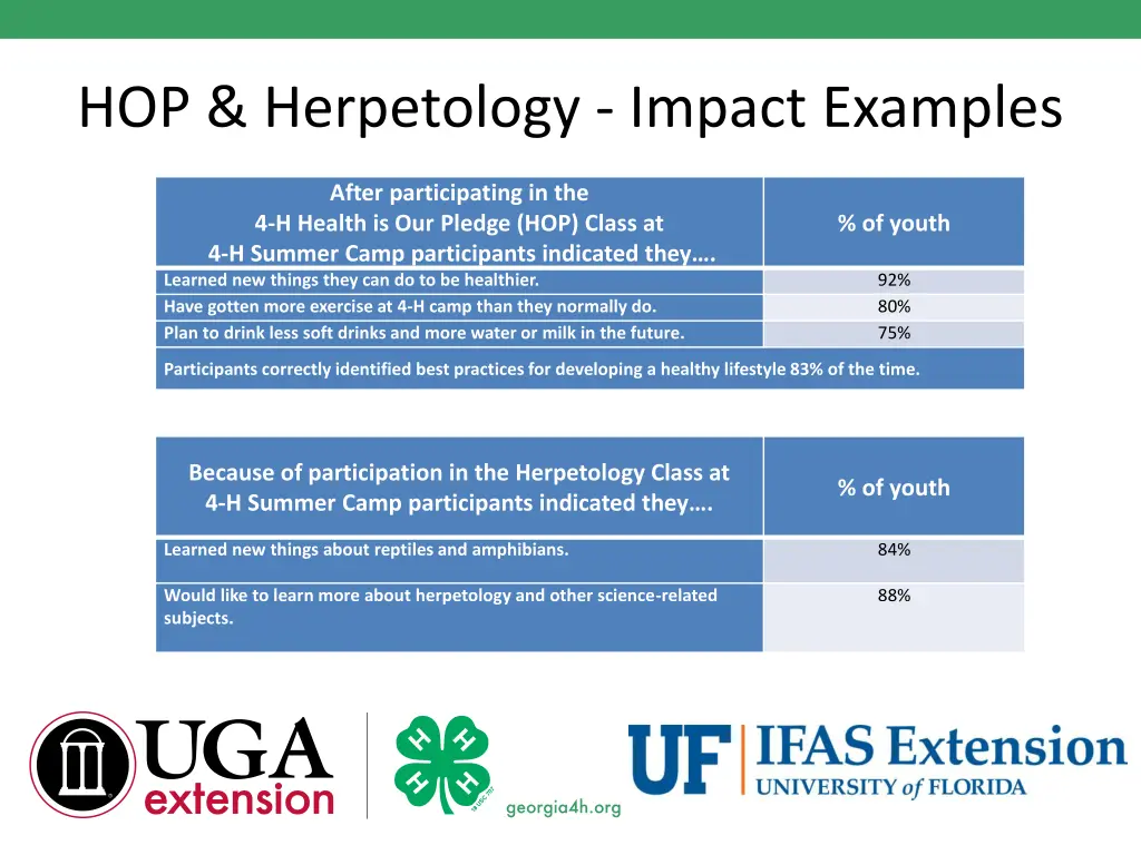 hop herpetology impact examples