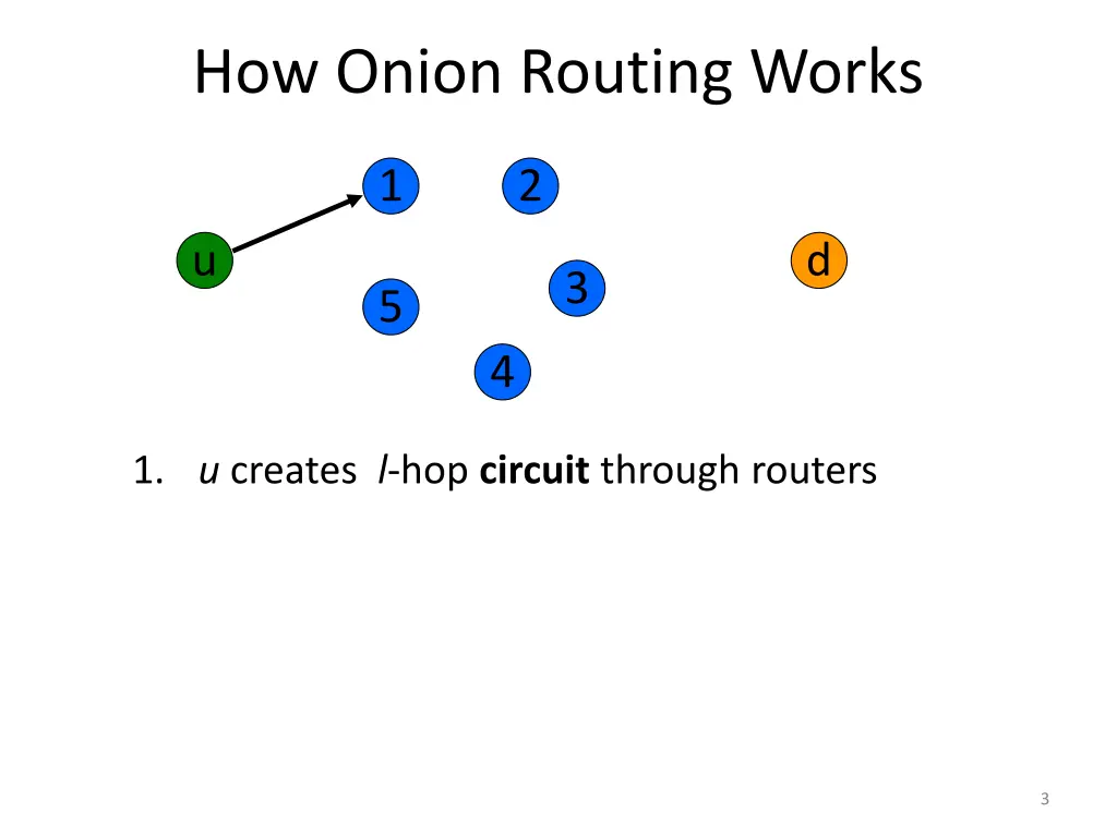 how onion routing works 1