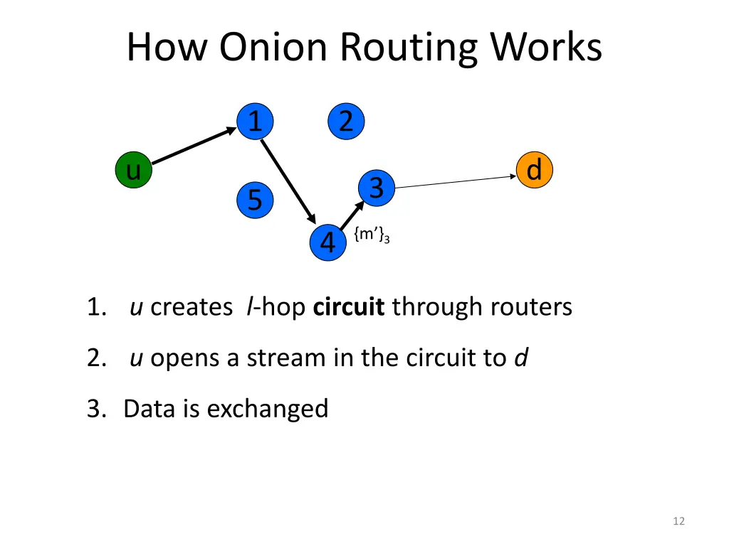 how onion routing works 10