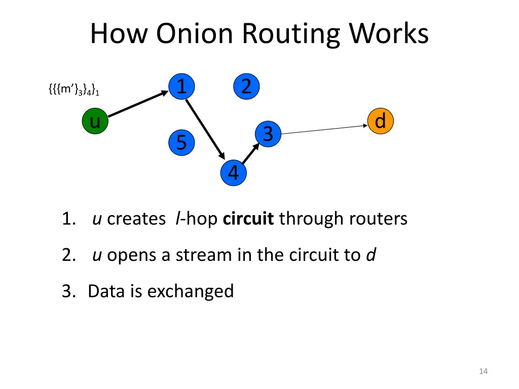 how onion routing works 12