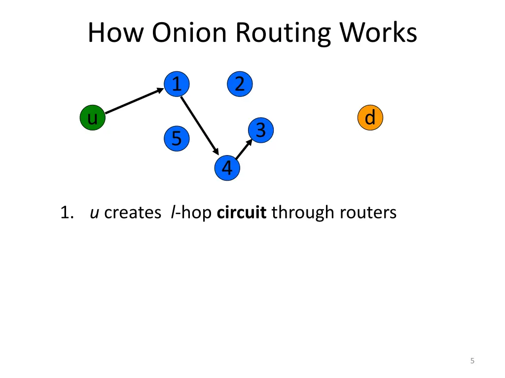 how onion routing works 3