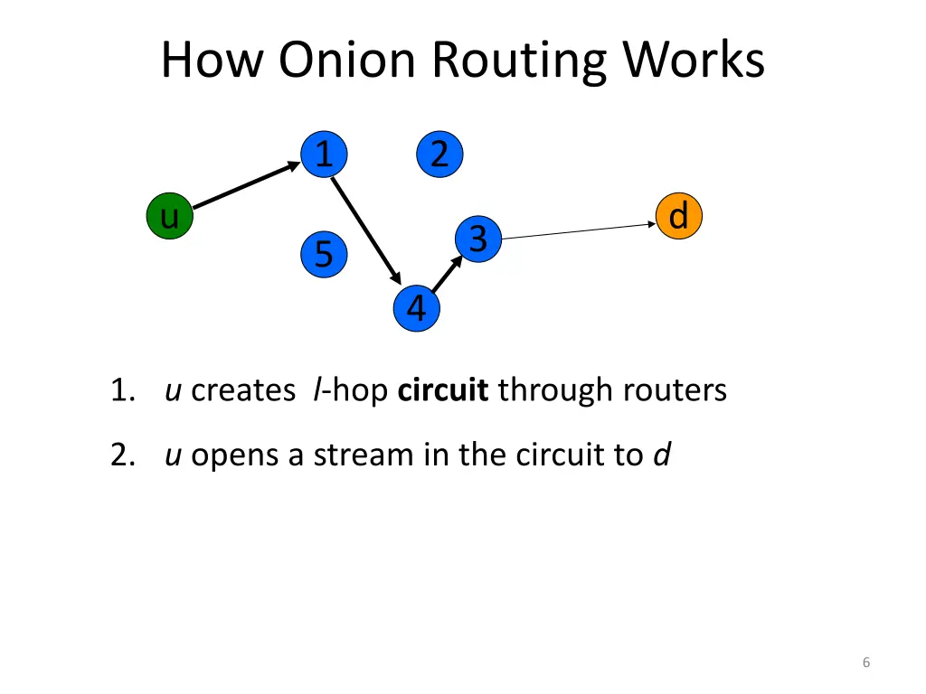 how onion routing works 4