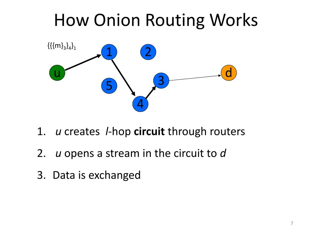 how onion routing works 5