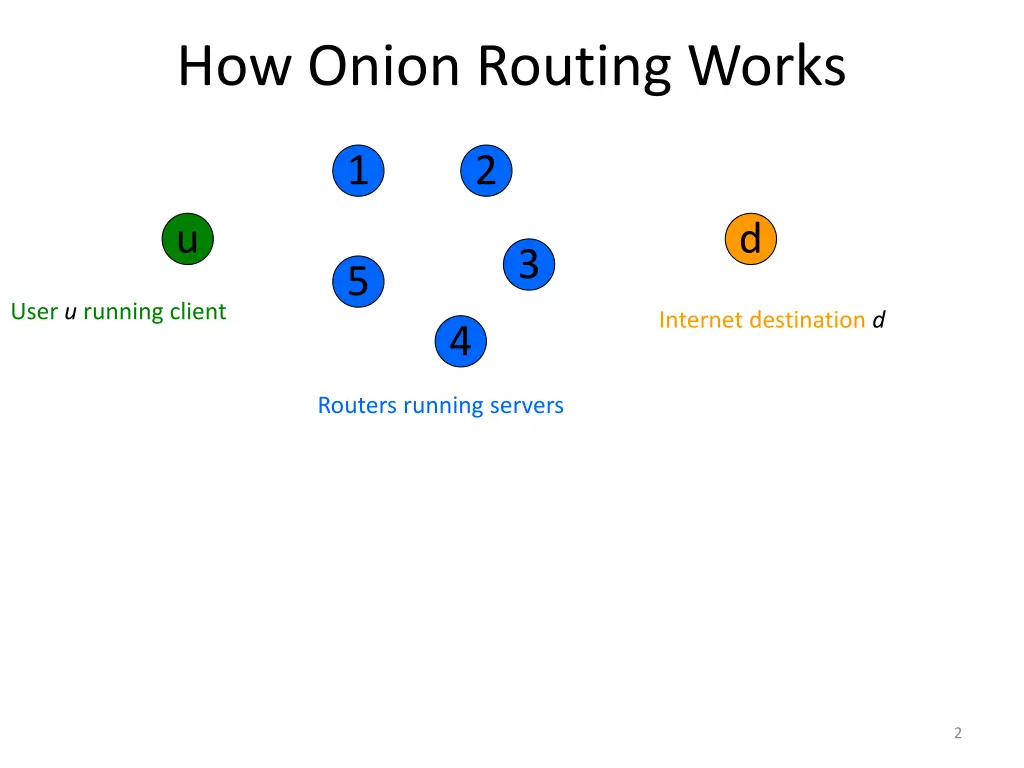 how onion routing works