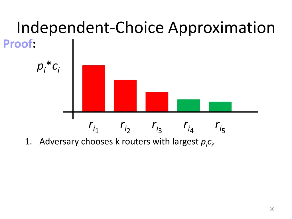 independent choice approximation 3