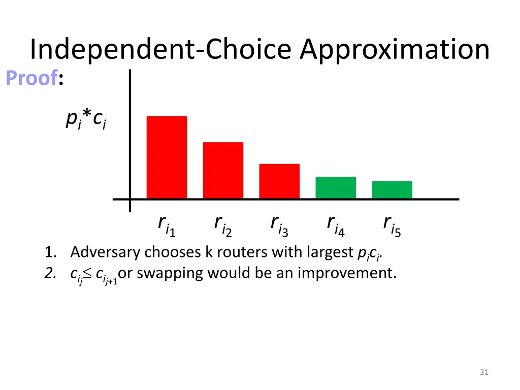 independent choice approximation 4