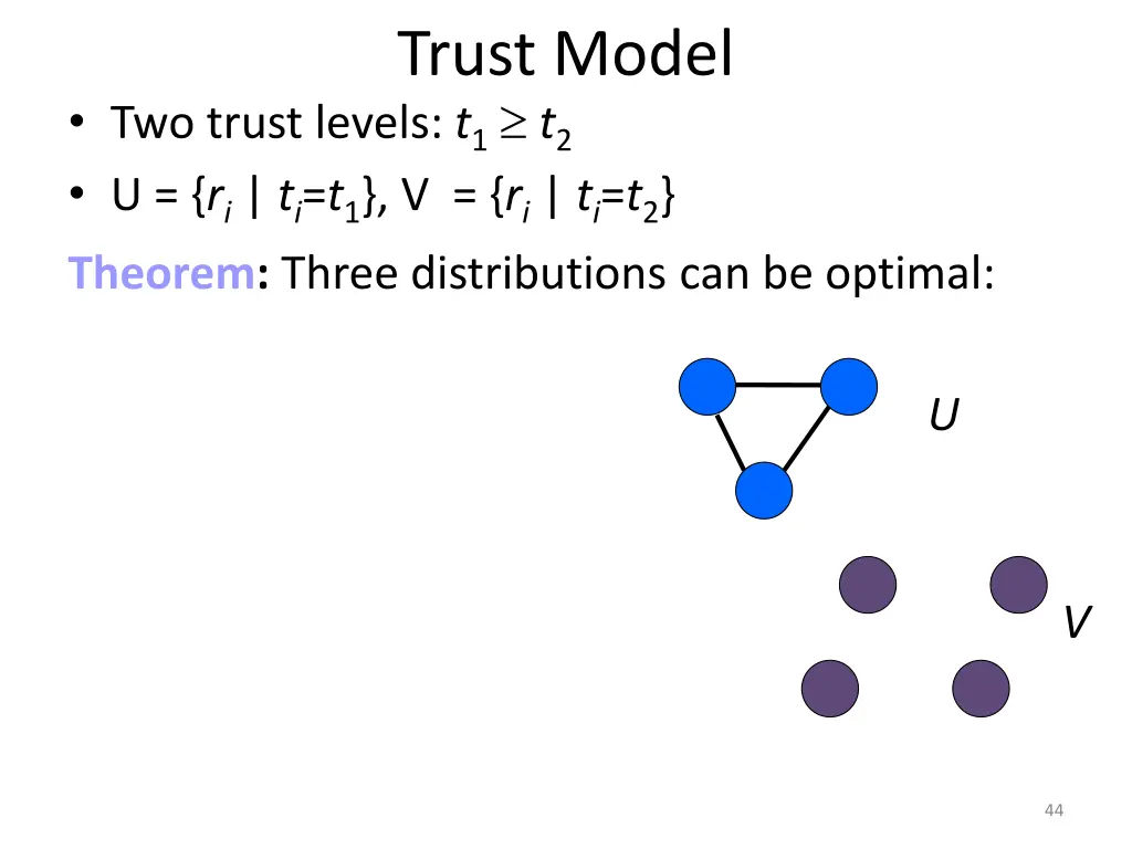 trust model 1