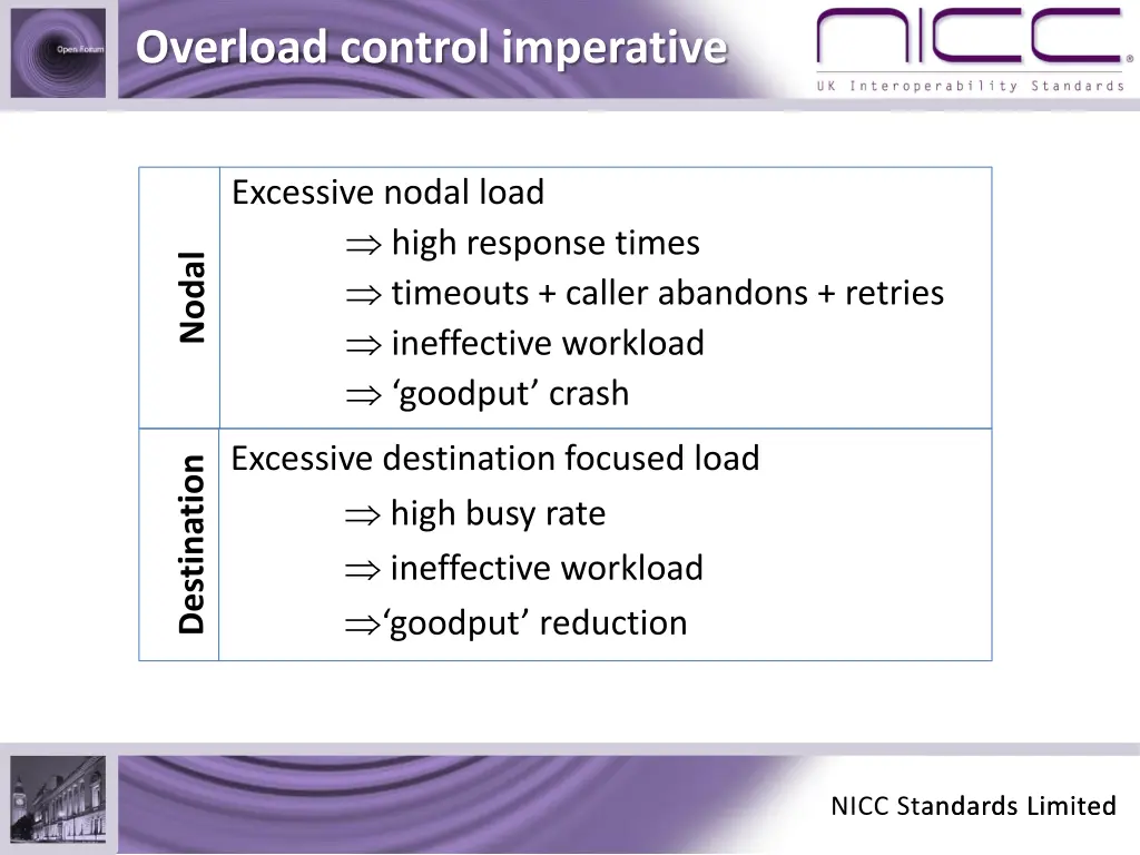 overload control imperative