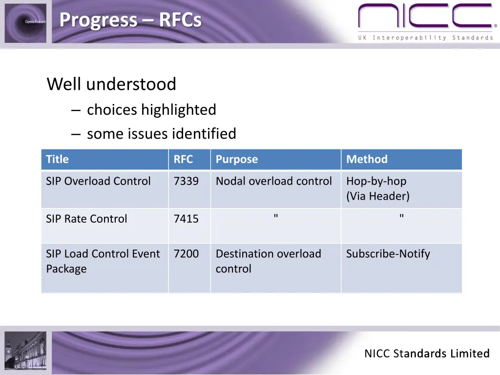 progress rfcs