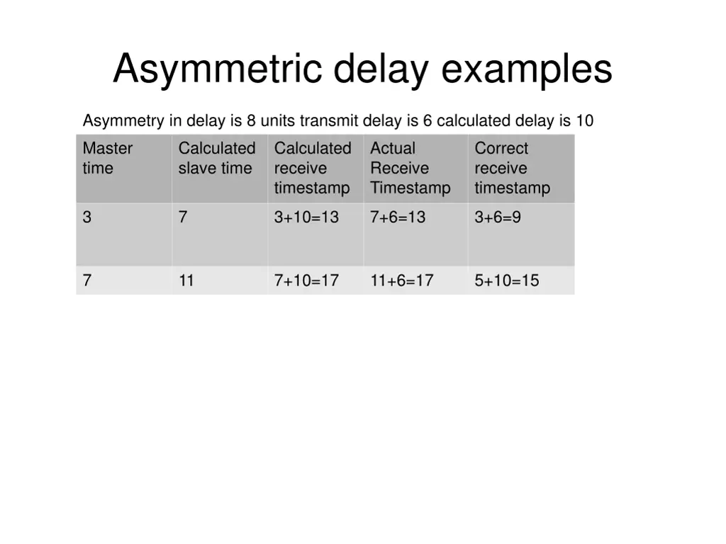 asymmetric delay examples 1