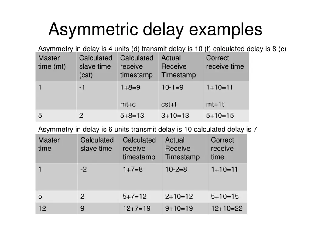 asymmetric delay examples