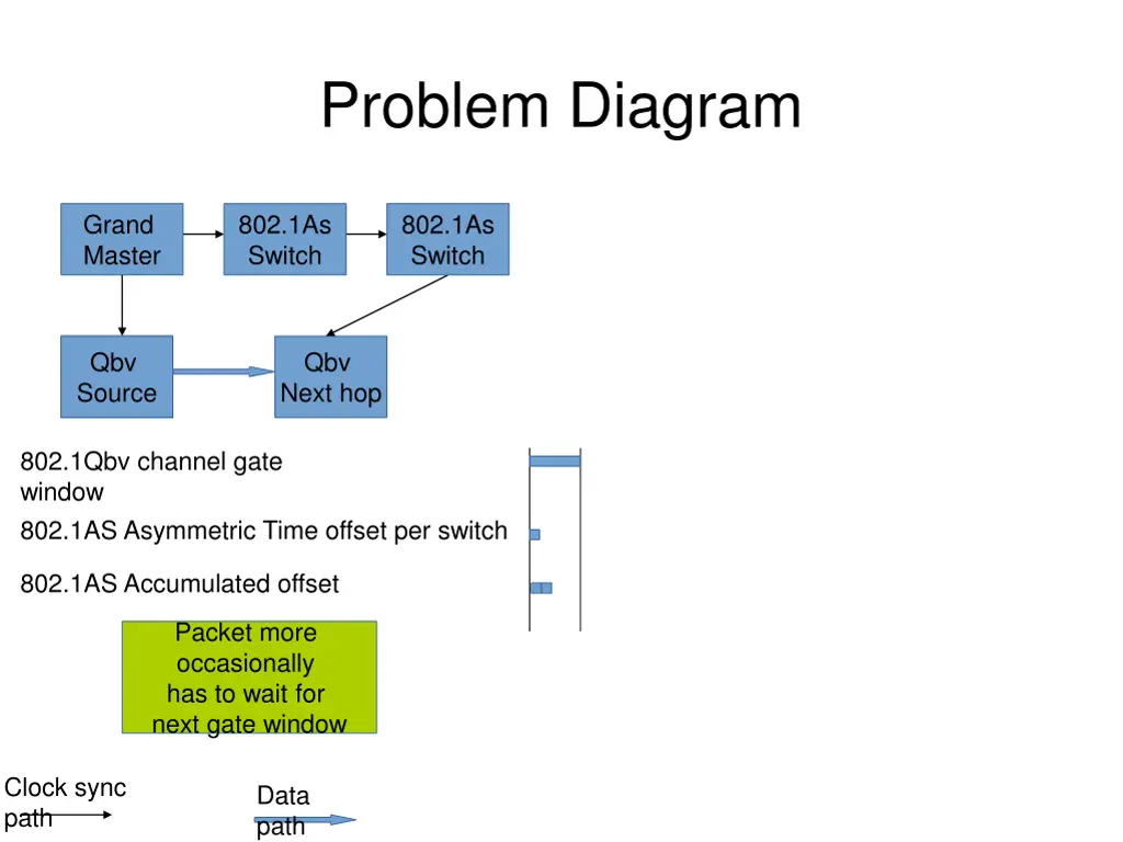 problem diagram 1