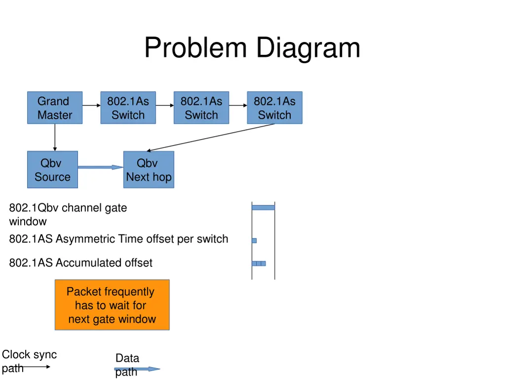 problem diagram 2