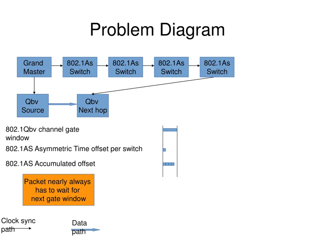 problem diagram 3