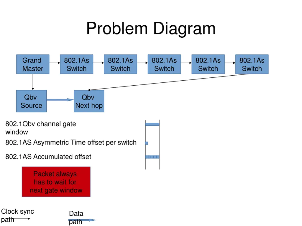 problem diagram 4