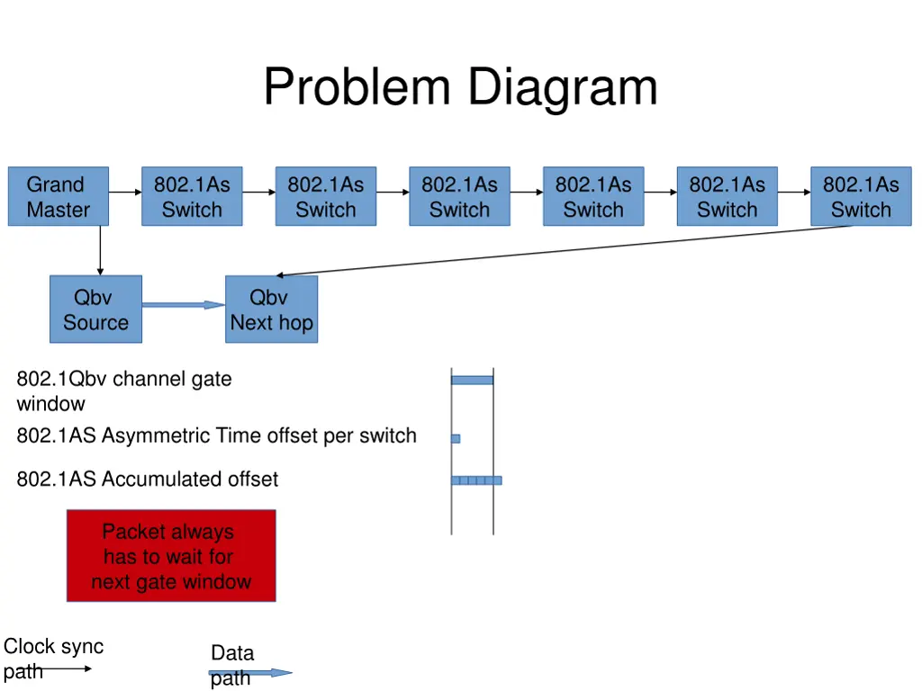 problem diagram 5