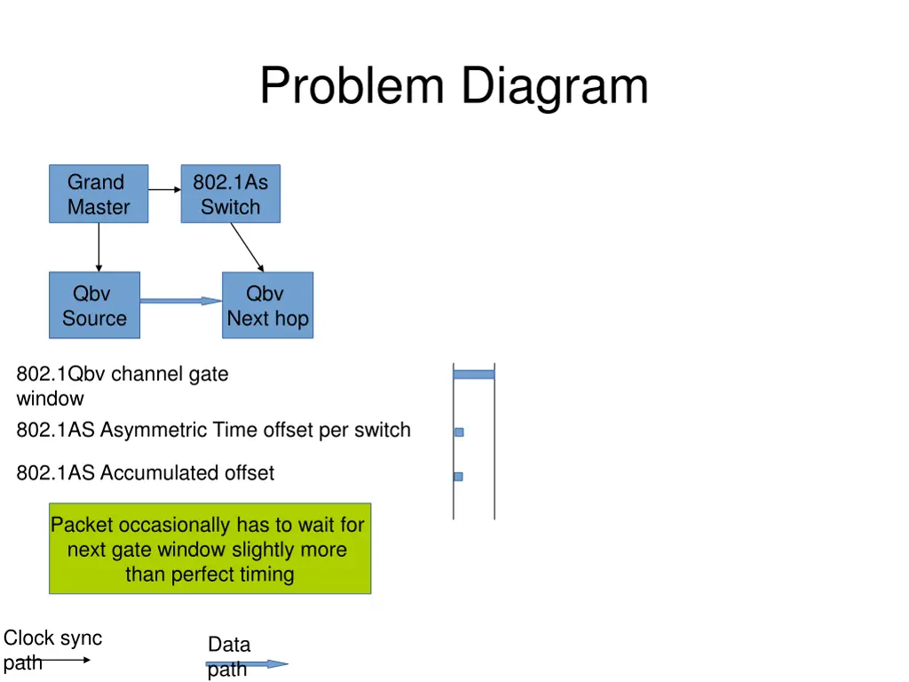 problem diagram