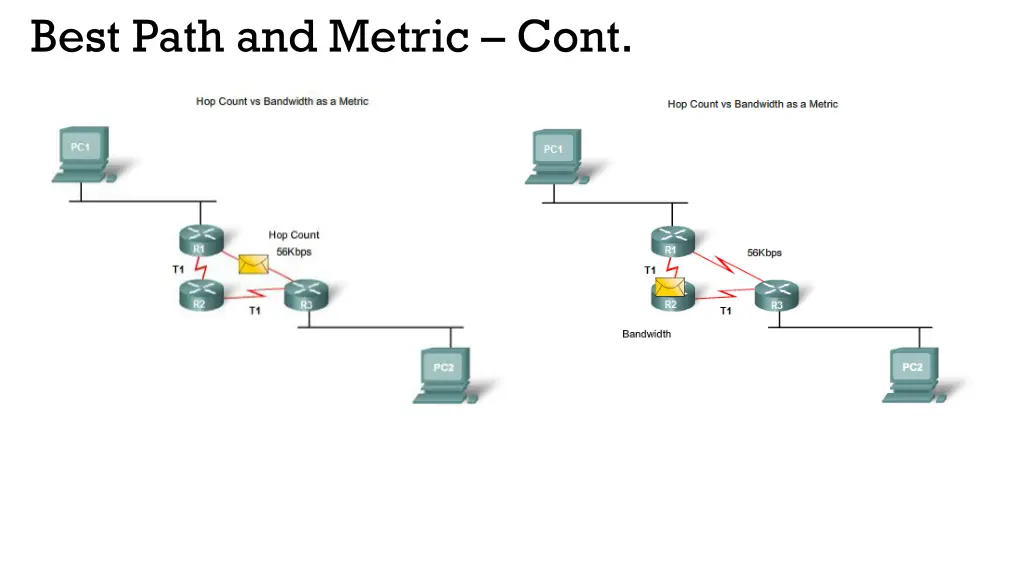 best path and metric cont 1