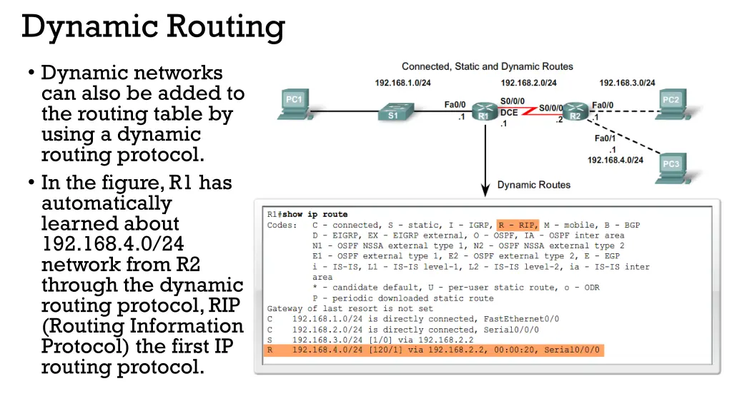 dynamic routing