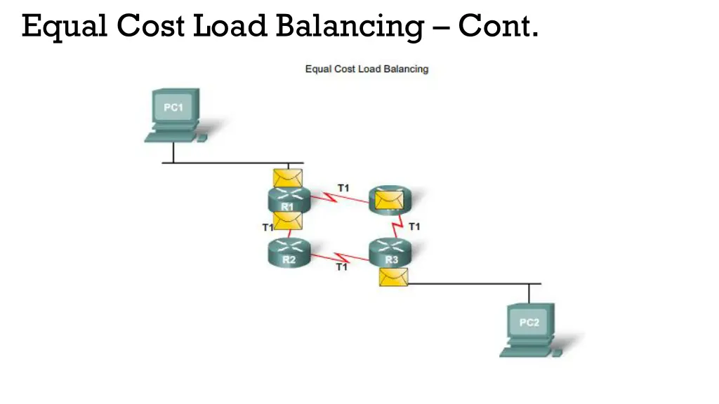 equal cost load balancing cont