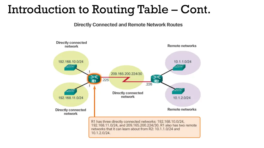 introduction to routing table cont 1