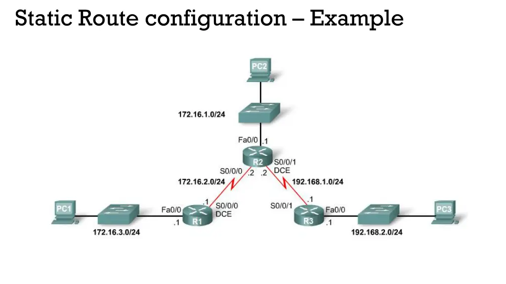 static route configuration example