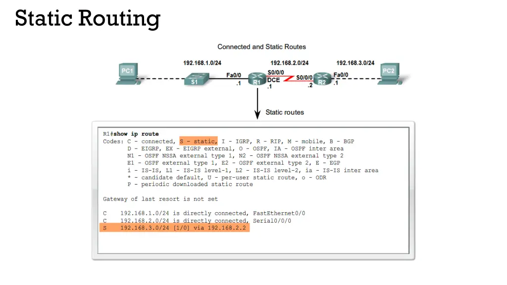 static routing 1