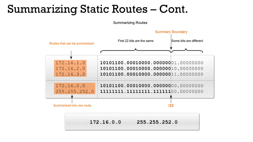 summarizing static routes cont 1