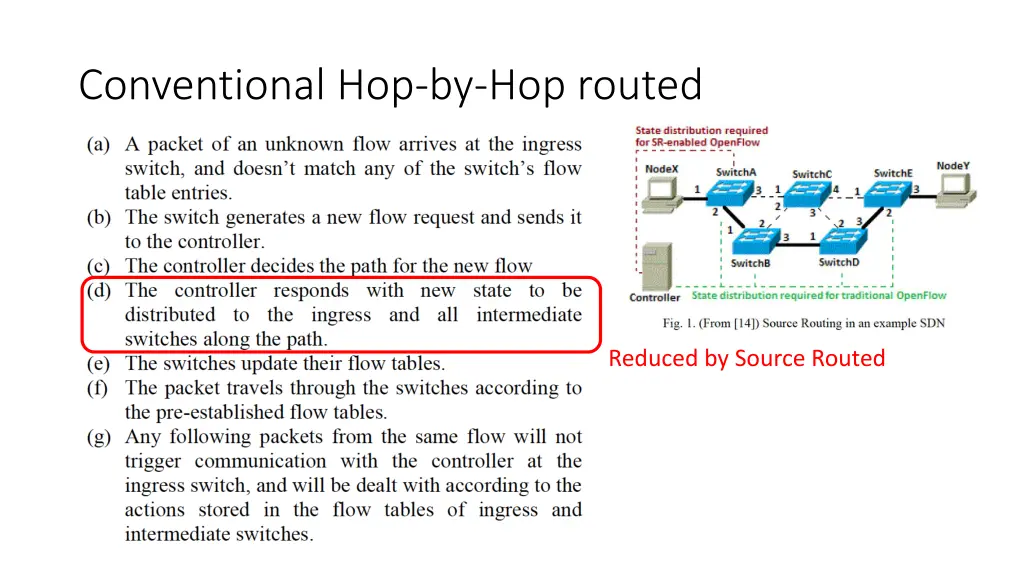 conventional hop by hop routed